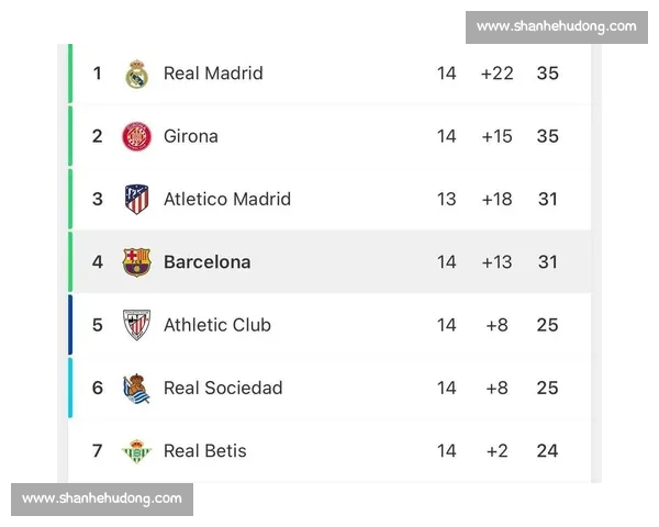 西甲最新积分榜：各队排名变动分析与争冠形势展望